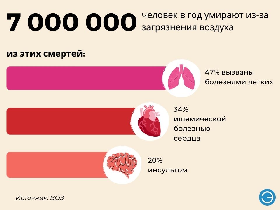 Мониторинг воздуха Мониторинг воздуха