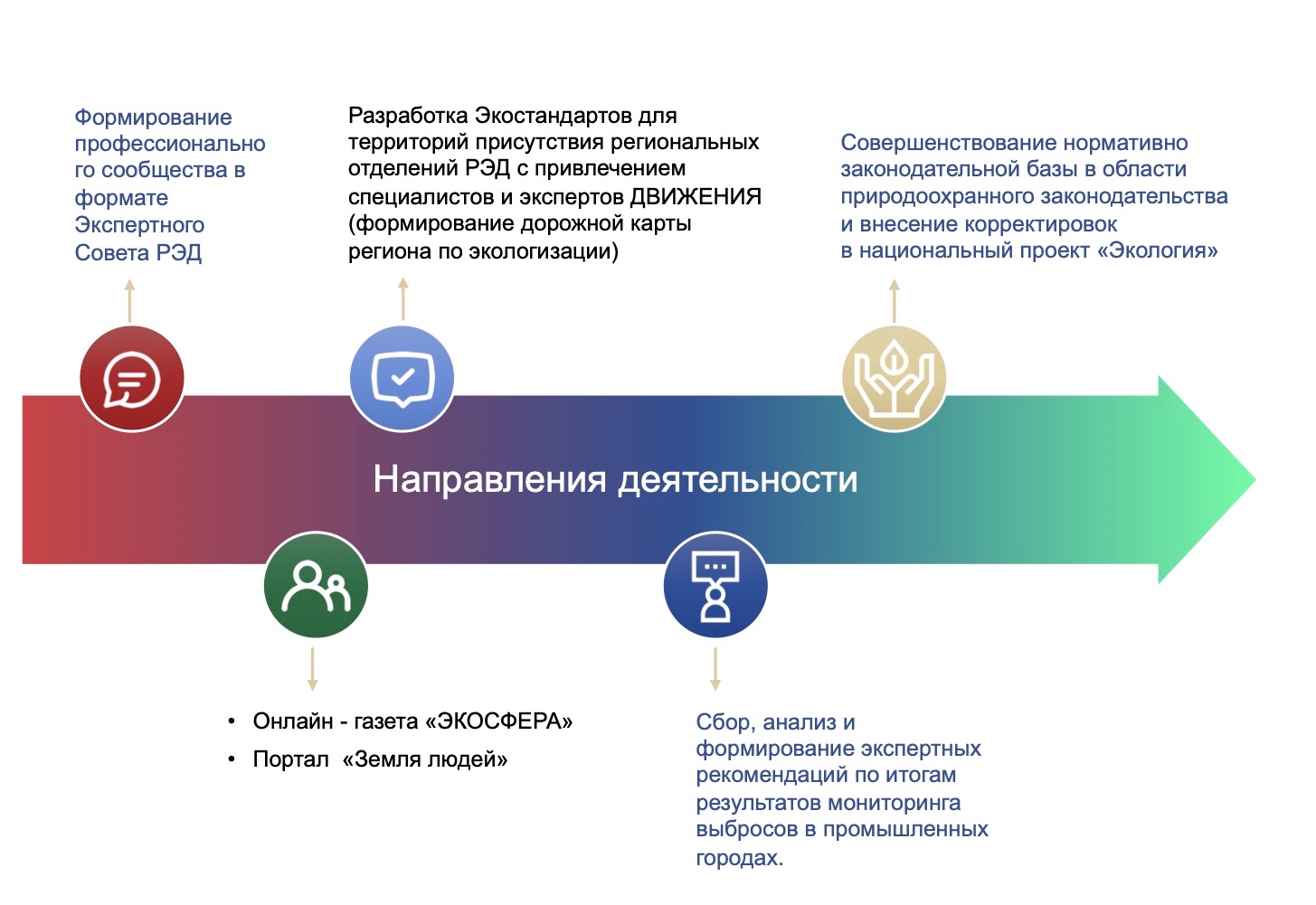 Формирование Дорожной карты - 2021 для региональных отделений Формирование Дорожной карты - 2021 для региональных отделений